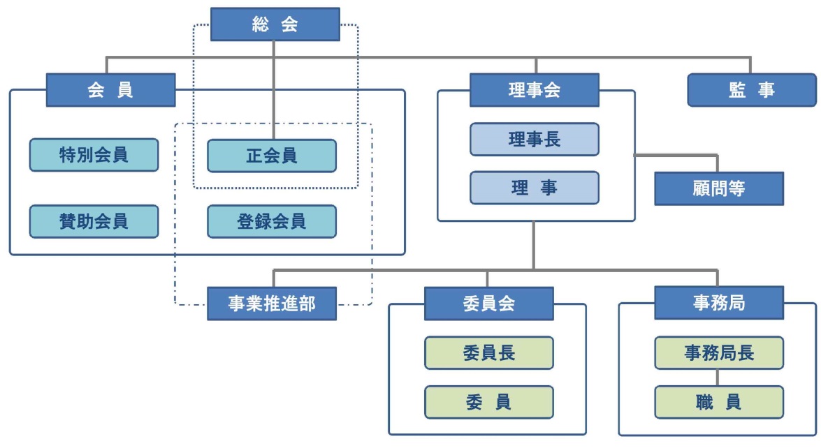 組織図